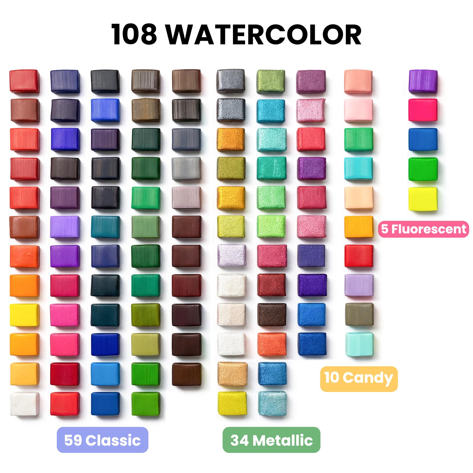 JusArt 108 Colors Watercolor Paint Set,Art Supplies with Metallic Color, Detail Painting Brushes, Water Brush Pens, Portable Travel Watercolor Painting Set for Adult, Artists, Professionals